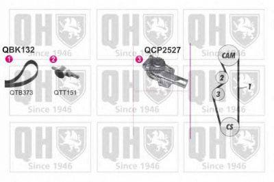 QUINTON HAZELL qbpk1320 -  Водяной насос + комплект зубчатого ремня
